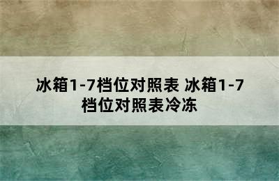 冰箱1-7档位对照表 冰箱1-7档位对照表冷冻